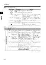 Preview for 30 page of Omron 3G3RX Series User Manual