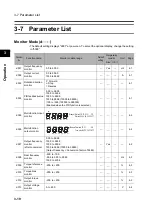 Предварительный просмотр 68 страницы Omron 3G3RX Series User Manual