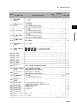 Preview for 69 page of Omron 3G3RX Series User Manual