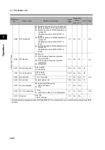 Preview for 72 page of Omron 3G3RX Series User Manual