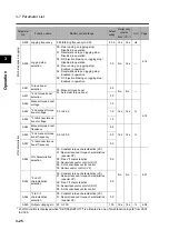 Preview for 74 page of Omron 3G3RX Series User Manual