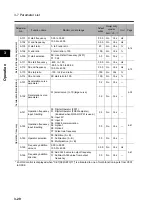 Preview for 78 page of Omron 3G3RX Series User Manual