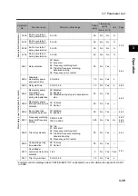 Preview for 79 page of Omron 3G3RX Series User Manual