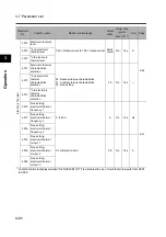 Preview for 80 page of Omron 3G3RX Series User Manual