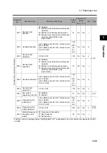 Preview for 81 page of Omron 3G3RX Series User Manual