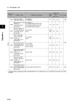 Preview for 84 page of Omron 3G3RX Series User Manual