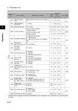 Preview for 86 page of Omron 3G3RX Series User Manual