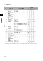 Preview for 88 page of Omron 3G3RX Series User Manual