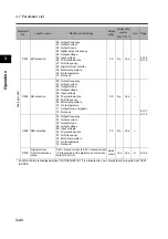 Preview for 92 page of Omron 3G3RX Series User Manual