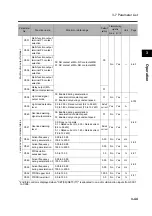 Preview for 93 page of Omron 3G3RX Series User Manual