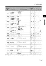 Preview for 95 page of Omron 3G3RX Series User Manual