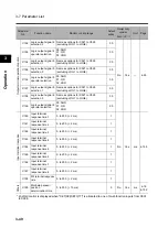 Preview for 98 page of Omron 3G3RX Series User Manual