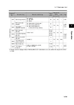 Preview for 99 page of Omron 3G3RX Series User Manual