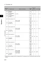 Preview for 100 page of Omron 3G3RX Series User Manual