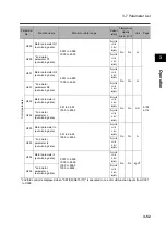 Preview for 101 page of Omron 3G3RX Series User Manual