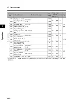 Preview for 102 page of Omron 3G3RX Series User Manual