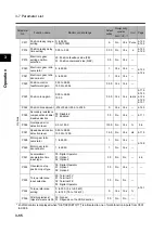 Preview for 104 page of Omron 3G3RX Series User Manual