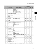 Preview for 105 page of Omron 3G3RX Series User Manual