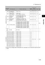 Preview for 107 page of Omron 3G3RX Series User Manual