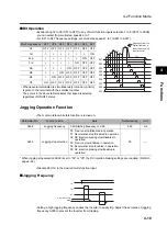 Предварительный просмотр 127 страницы Omron 3G3RX Series User Manual