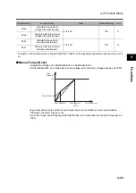 Предварительный просмотр 129 страницы Omron 3G3RX Series User Manual