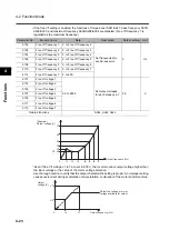 Предварительный просмотр 132 страницы Omron 3G3RX Series User Manual