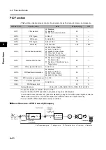 Preview for 140 page of Omron 3G3RX Series User Manual