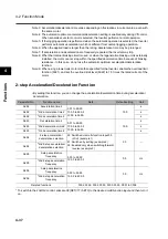 Предварительный просмотр 146 страницы Omron 3G3RX Series User Manual
