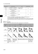 Предварительный просмотр 148 страницы Omron 3G3RX Series User Manual