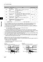 Предварительный просмотр 152 страницы Omron 3G3RX Series User Manual