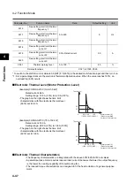 Preview for 156 page of Omron 3G3RX Series User Manual