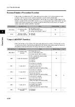 Предварительный просмотр 168 страницы Omron 3G3RX Series User Manual