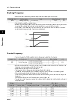 Предварительный просмотр 174 страницы Omron 3G3RX Series User Manual