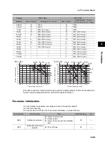 Preview for 175 page of Omron 3G3RX Series User Manual