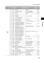 Preview for 187 page of Omron 3G3RX Series User Manual