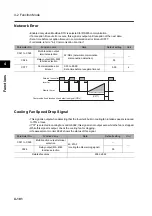 Предварительный просмотр 210 страницы Omron 3G3RX Series User Manual