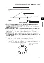 Предварительный просмотр 239 страницы Omron 3G3RX Series User Manual