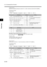 Preview for 252 page of Omron 3G3RX Series User Manual