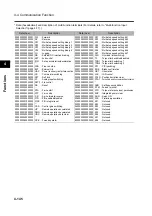 Предварительный просмотр 254 страницы Omron 3G3RX Series User Manual