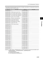 Preview for 255 page of Omron 3G3RX Series User Manual