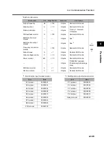 Preview for 257 page of Omron 3G3RX Series User Manual