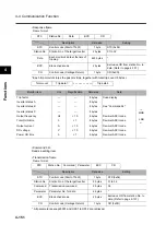 Preview for 260 page of Omron 3G3RX Series User Manual