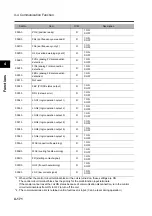 Preview for 280 page of Omron 3G3RX Series User Manual