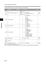 Preview for 282 page of Omron 3G3RX Series User Manual