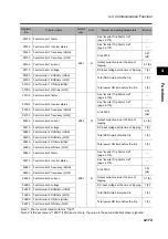 Предварительный просмотр 283 страницы Omron 3G3RX Series User Manual