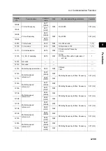 Предварительный просмотр 289 страницы Omron 3G3RX Series User Manual