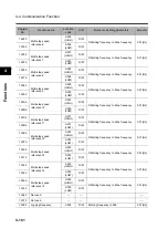 Preview for 290 page of Omron 3G3RX Series User Manual