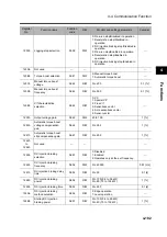 Preview for 291 page of Omron 3G3RX Series User Manual