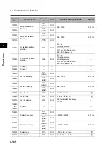 Preview for 294 page of Omron 3G3RX Series User Manual