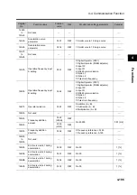 Предварительный просмотр 295 страницы Omron 3G3RX Series User Manual